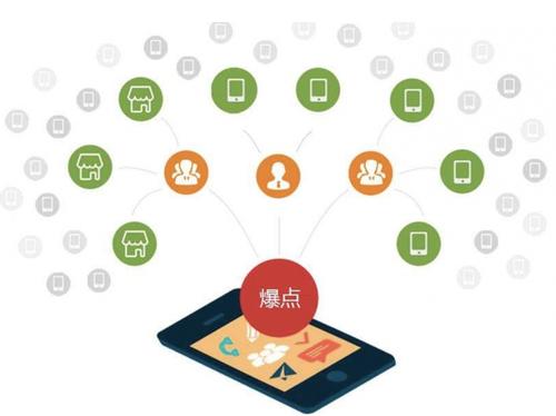 沁阳为什么越来越多的企业通过软文营销来引流